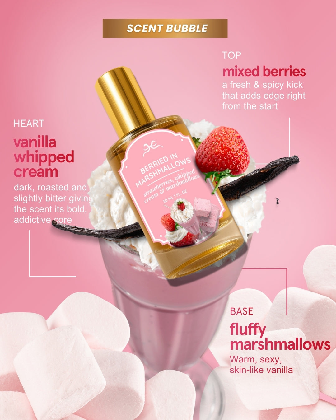 Berried In Marshmallows